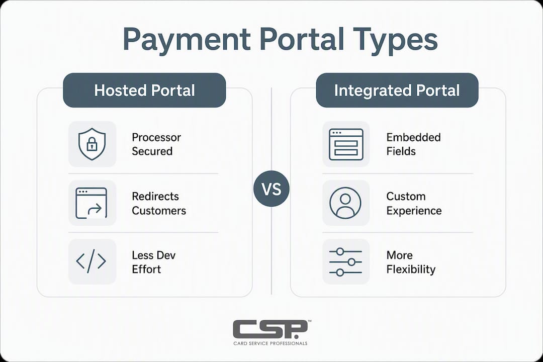 Infographic comparing hosted and integrated payment portals